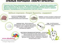 Лот: 11406869. Фото: 5. Зубные порошки "Секрет красоты...