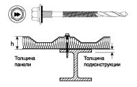 Лот: 14229763. Фото: 2. Шуруп для сендвич-панелей HSP... Строительные материалы