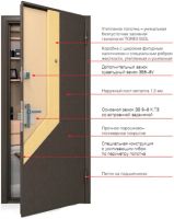 Лот: 7026488. Фото: 2. Дверь Торекс Ультра 5. Двери, окна, фурнитура