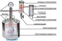 Лот: 18252885. Фото: 2. Дистиллятор &quot;Феникс&quot... Приготовление напитков