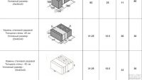 Лот: 9451277. Фото: 4. Теплоблок 20*40*40. Красноярск