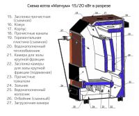 Лот: 25803211. Фото: 6. Котел длительного горения Магнум...