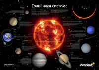 Лот: 4736086. Фото: 6. Комплект постеров Levenhuk «Космос...