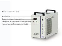 Лот: 9079013. Фото: 3. 1KW-1.4KW Уф Принтер системы охлаждения. Бизнес