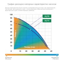 Лот: 11581867. Фото: 4. Насос Джилекс Водомет ПРОФ 55... Красноярск