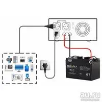 Лот: 25064332. Фото: 2. ИБП Инвертор EcoVolt SMART 312... Электрооборудование