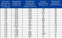 Лот: 11495832. Фото: 5. Индикатор уровня заряда разряда...