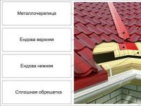 Лот: 6950937. Фото: 4. Ендова верхняя для металлочерепицы. Красноярск