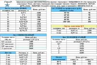 Лот: 23232646. Фото: 11. Арматура Труба Уголок Швеллер...