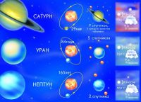 Лот: 7000386. Фото: 3. Пазлы - Земля и Солнечная система... Дети растут