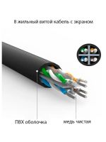 Лот: 25529515. Фото: 5. Кабель UGREEN NW102 (20168) Cat...
