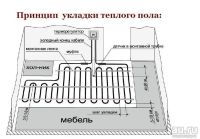 Лот: 8559381. Фото: 4. Кабель "Теплокабель" (Россия... Красноярск