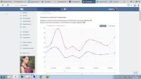 Лот: 8680934. Фото: 4. Продаю группу в контакте (тренажерный... Красноярск