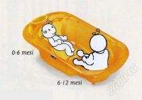 Лот: 2399161. Фото: 3. Детская ванночка Cam Baby Bagno. Дети растут