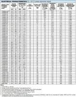 Лот: 20077145. Фото: 2. Диод защитный (TVS, супрессор... Радиодетали  (электронные компоненты)