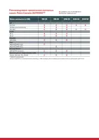 Лот: 10409932. Фото: 7. Автомасло Petro-Canada Supreme...