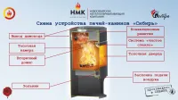 Лот: 16366114. Фото: 6. Печь-камин НМК "Сибирь-15" до...