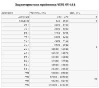 Лот: 10868633. Фото: 4. Радиоприемник VITE VT-111. Красноярск