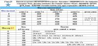 Лот: 23232646. Фото: 5. Арматура Труба Уголок Швеллер...