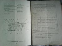 Лот: 14300252. Фото: 3. Описание и инструкция по эксплуатации... Литература, книги