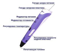 Лот: 19375463. Фото: 4. Доставка 3Д ручка 3D PEN-2 с LCD... Красноярск