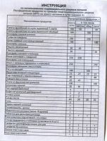 Лот: 8633471. Фото: 3. сухой паёк ИРП-1(ПРед ЗАказ),срок... Красноярск