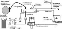 Лот: 1525411. Фото: 2. садкоъ-lite - автоподсос для карбюратора. Автозапчасти