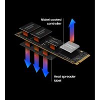 Лот: 21437920. Фото: 8. SSD диск Samsung 1TB 990 PRO PCIe...