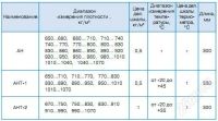 Лот: 1900184. Фото: 3. Ареометр для нефтепродуктов с... Авто, мото, водный транспорт