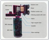 Лот: 10837520. Фото: 3. Внутренний фильтр/помпа UniStar... Растения и животные