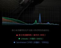 Лот: 3375969. Фото: 11. Гарнитура Xiaomi Piston 3, оригинал...