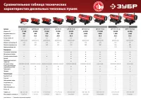 Лот: 18375223. Фото: 13. Пушка тепловая дизельная ЗУБР...