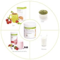 Лот: 5743428. Фото: 2. Протеиновая смесь Формула3 (изолят... Продукты