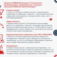 Лот: 20669029. Фото: 4. Антифриз (20кг) Lubrigard Antifreeze... Красноярск
