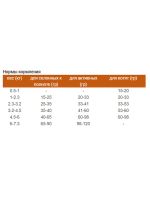 Лот: 8388873. Фото: 2. GO! (гоу) Для котят и кошек с... Животные и уход