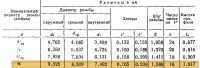 Лот: 8485084. Фото: 2. Метчик дюймовый 3/8''. Инструмент и расходные