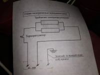 Лот: 16974657. Фото: 7. Термопенал для электродов ПЭ-10-150...