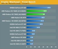 Лот: 8378235. Фото: 4. AMD A10-5800K 4*4.2GHz + AsRock... Красноярск