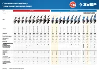 Лот: 19404662. Фото: 8. УШМ (Болгарка) ЗУБР УШМ-115-800...
