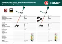 Лот: 19404649. Фото: 7. Триммер бесщеточный ЗУБР ТАБ-365-22...