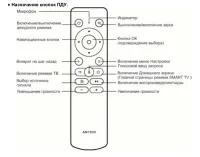 Лот: 20555185. Фото: 6. Новый телевизор 65” UltraHD 4K...