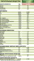 Лот: 9199013. Фото: 4. Сухой корм для взрослых стерилизованных... Красноярск