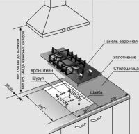 Лот: 10964785. Фото: 3. Варочная газовая панель Gefest... Бытовая техника