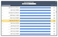 Лот: 16230248. Фото: 4. Новый комплект для игрового пк... Красноярск