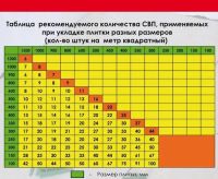 Лот: 6949165. Фото: 4. Система выравнивания плитки СВП... Красноярск