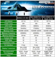 Лот: 18035249. Фото: 4. MSI Radeon HD 6870 Hawk (R6870... Красноярск