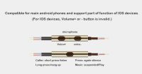 Лот: 5273385. Фото: 10. 1More (Xiaomi) Piston Pod. Новые...