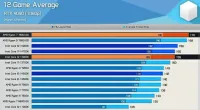 Лот: 21003308. Фото: 5. Royal PC NEW: Ryzen 7 7800X3D...