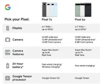 Лот: 21049696. Фото: 5. Google Pixel 7A 8/128Gb Black...