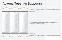 Лот: 21244837. Фото: 2. Матрас Аскона Терапия Бодрость... Мебель для спальни
